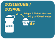 Dosierung Mango
